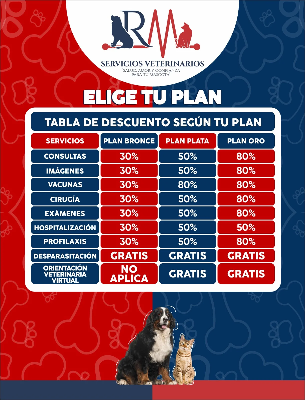 Planes Renacer Mascotas